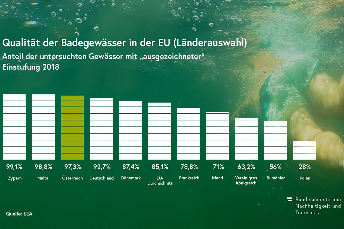Baden in Österreich